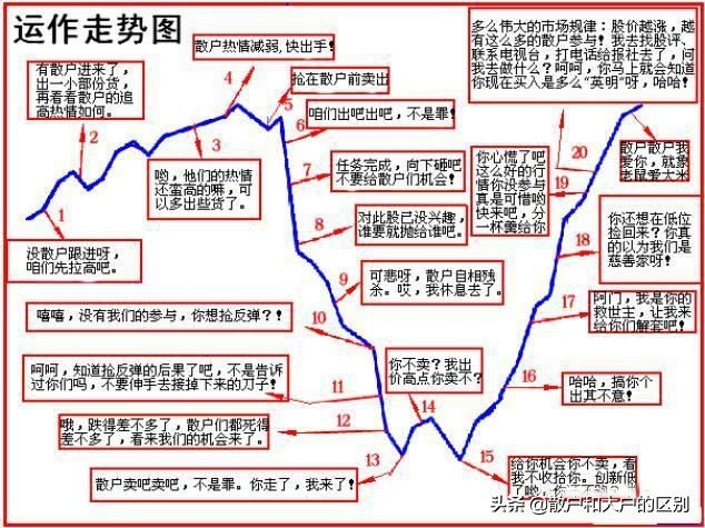 主力和散户对比,主力和散户的心理博弈