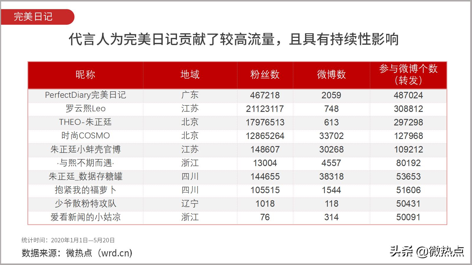 完美日记和完美有什么区别,完美日记和完美是什么关系