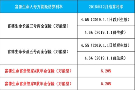 富德生命人寿理财十年每年一万,富德生命人寿富贵今生理财险