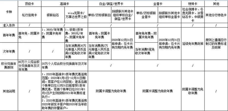 什么行的信用卡最值得养,哪几行信用卡值得长期拥有