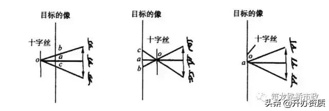 水准闭合导线测量详细步骤,高程闭合导线测量详细步骤
