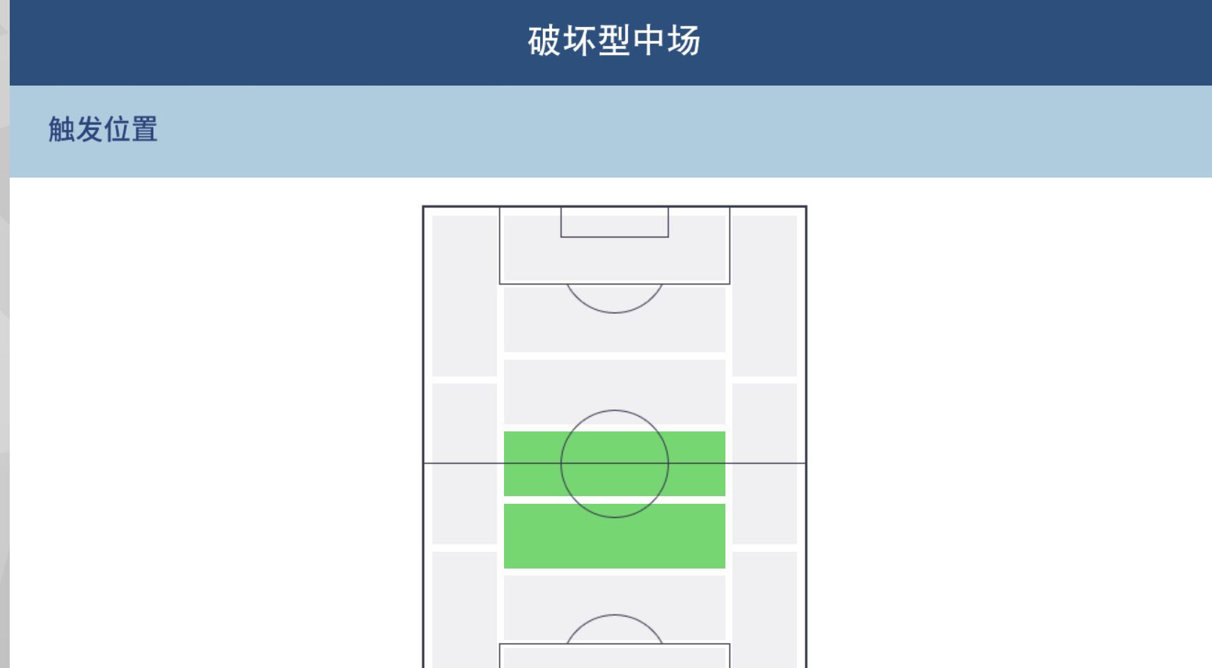 球员加点风格及激活位置,球员风格重要吗