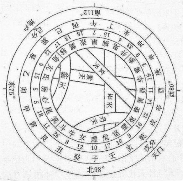 一呆解字——干支简述及其合化理论的天文学依据（9）