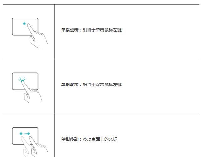 华为笔记本触控板手势大全,华为触控板使用教程