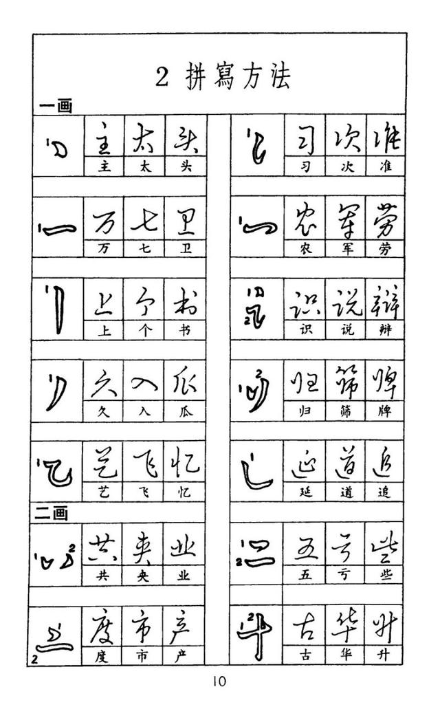 好字的书写技巧和讲解,怎么让字写好看又快正楷