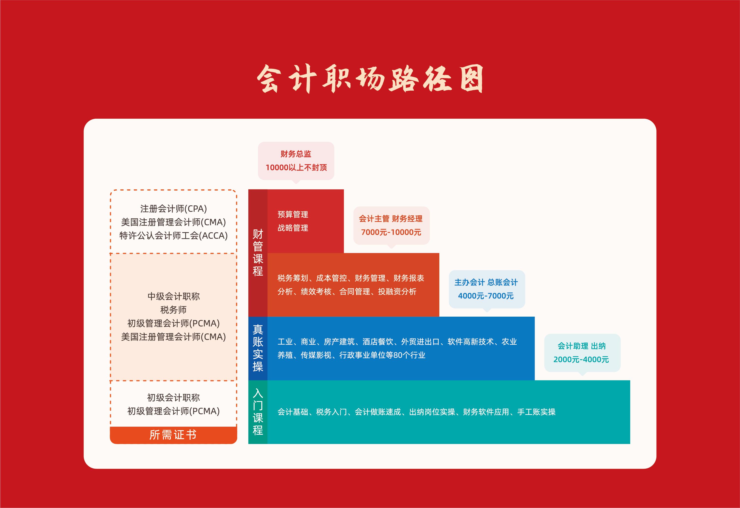 企业分配股票股利应通过什么科目,向投资者分配股票股利分录