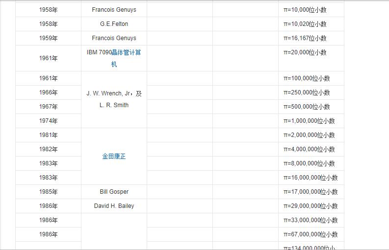 圆周率的计算方法,圆周率计算公式例子讲解