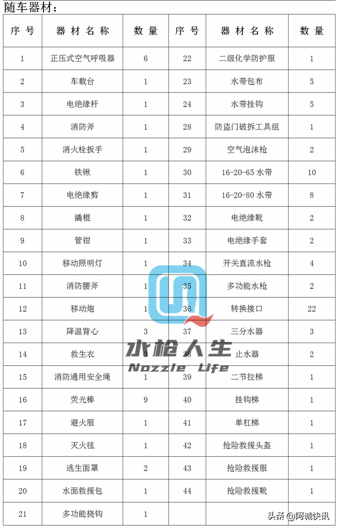 战术防暴装备,防火员装备器材手册