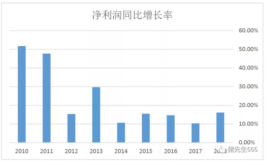 中国建筑质量有多差,中国建筑行业现状分析
