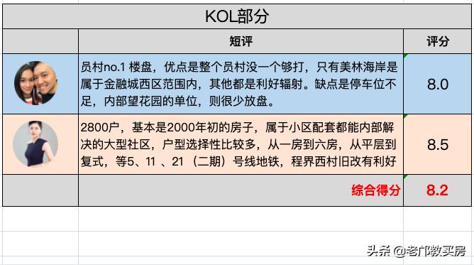 美林海岸花园深度评测,骏景花园与美林海岸