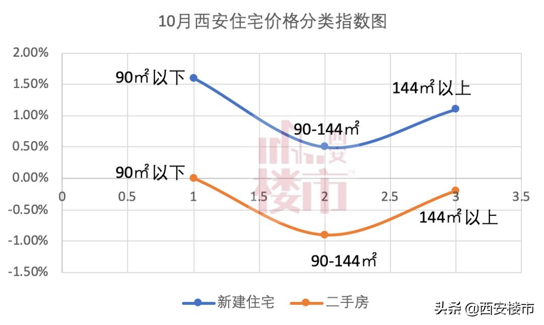 均价2.8万/㎡：2天劲销2.4亿，卖点在哪？