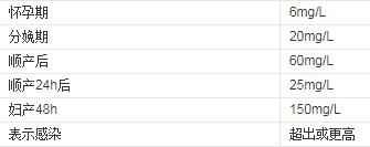超敏crp临床危急值的意义,crp和hscrp都超标是什么意思