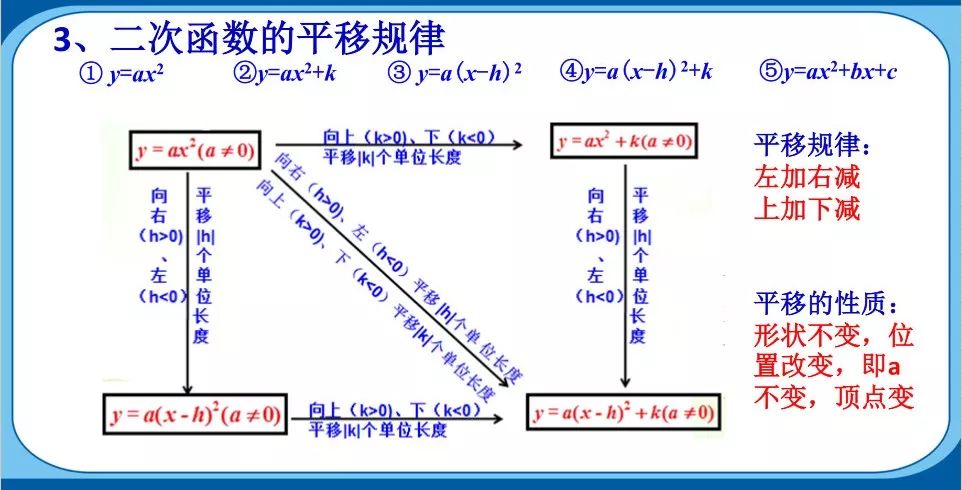 初中数学解题方法与技巧二次函数,初中数学二次函数解题方法与技巧