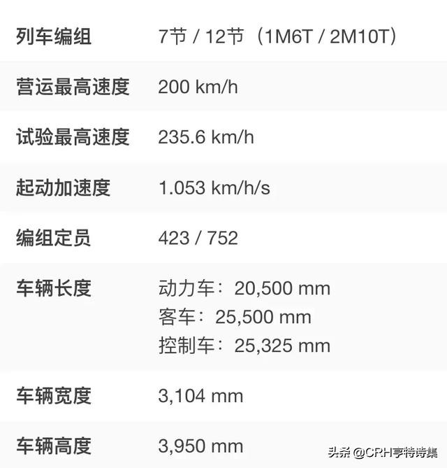 广深铁路蓝箭,广深铁路上的动车组蓝箭号