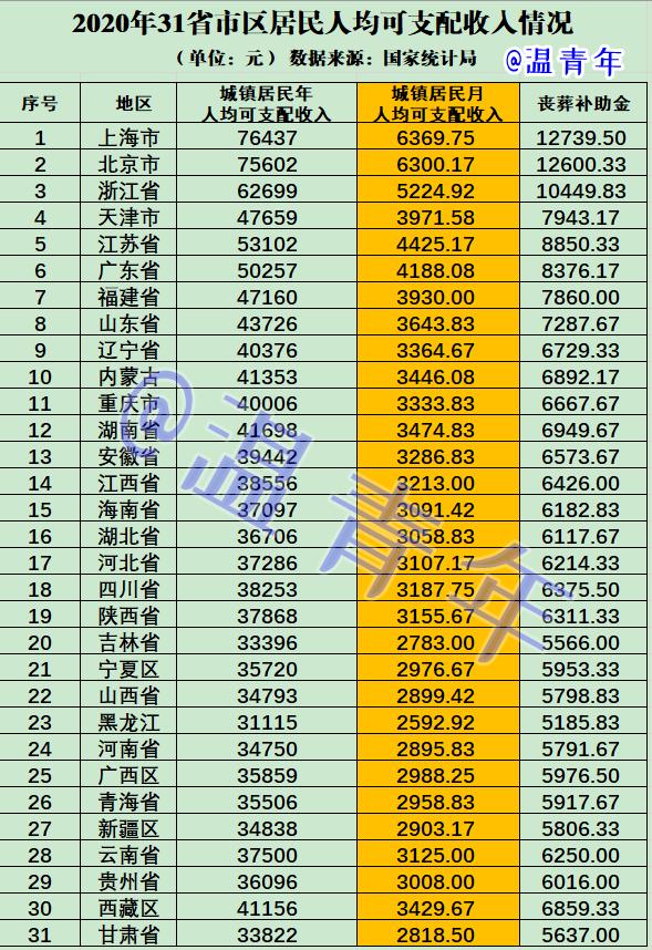 交了社保，不小心去世了咋办？看完这篇文章就明白了，干货请收藏