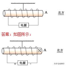 初中物理作图题解题,初中物理作图题做法详细归纳