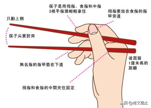 筷子是中国古人发明的一种餐具,筷子是中国古代发明的独特餐具