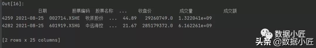 python实现量化形态选股,python量化全市场选股