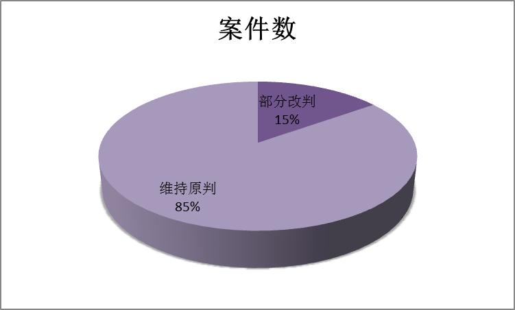 医疗器械合同纠纷司法解释,医疗器械融资租赁报告