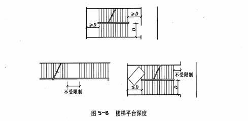 室外防火楼梯设计规范,室内设计楼梯材质