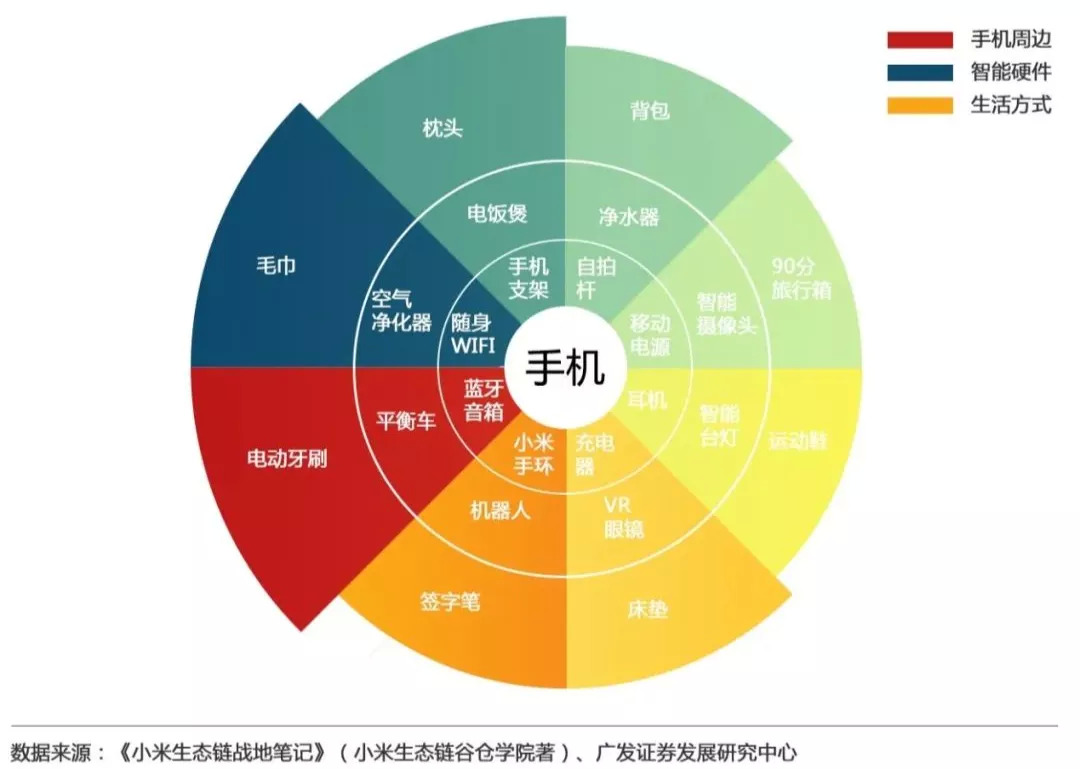 小米运动导入keep,小米啥时候才能和keep合作