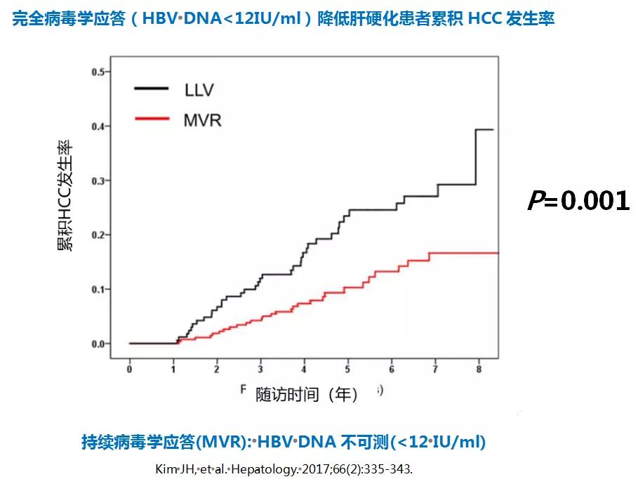 3.18大咖访谈回顾！你关注的问题，专家为您权威解答！