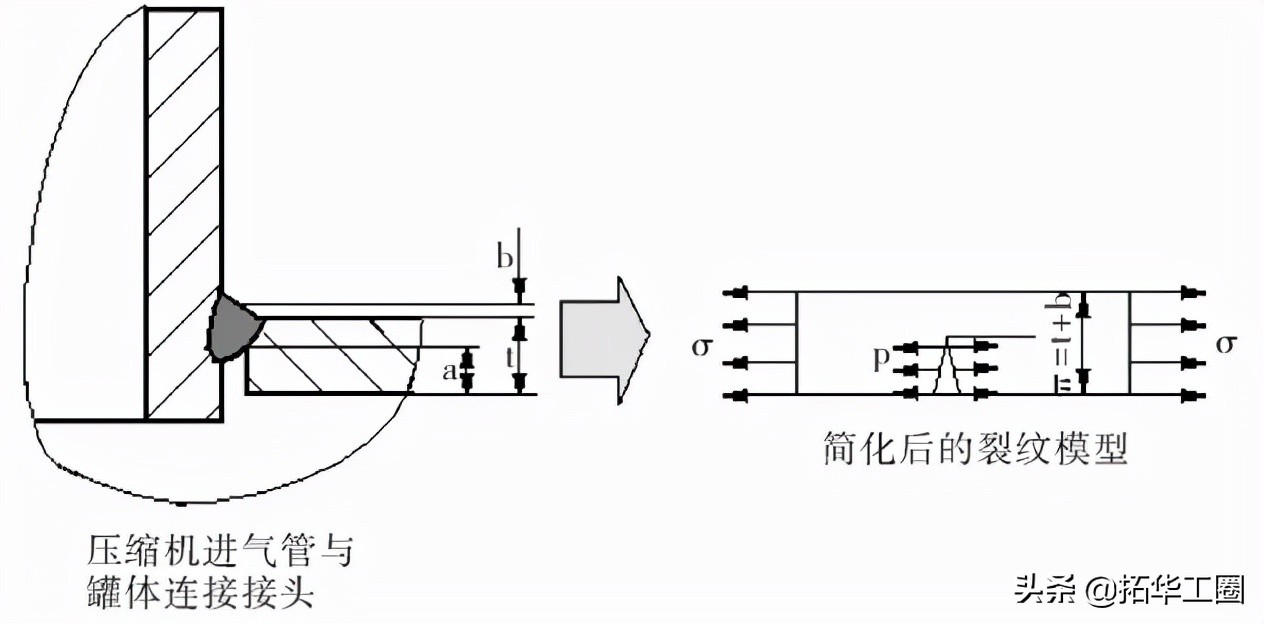 空气压缩机气罐爆炸是什么原因,空气压缩机储气罐爆炸