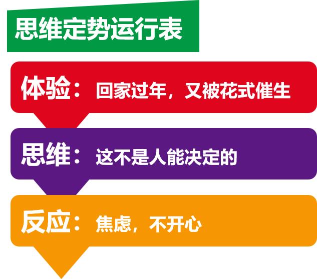 回家过年很无奈,回家过年很纠结