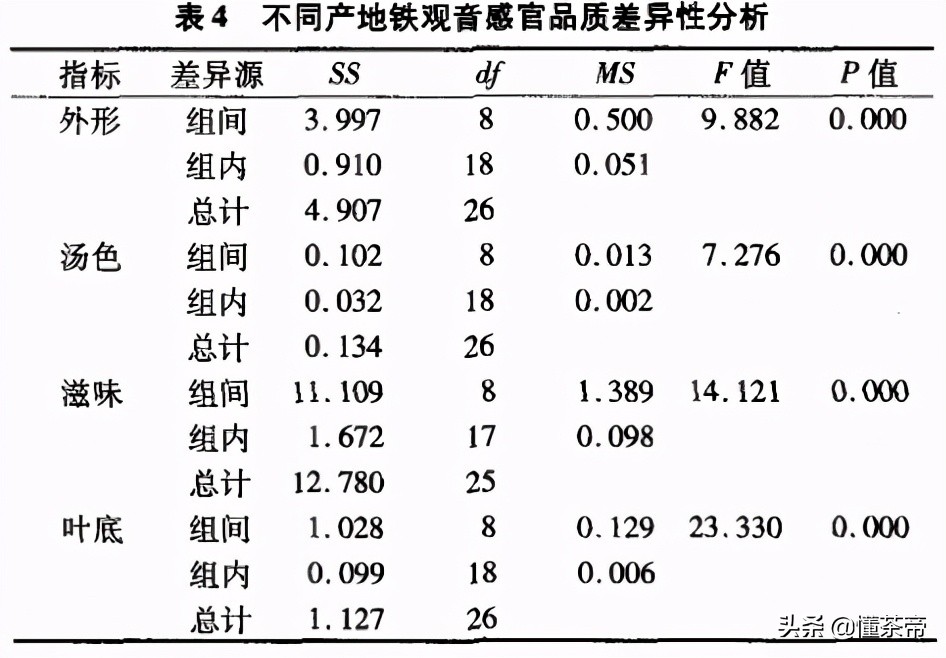 哪种香型铁观音好,安溪铁观音哪个镇的好