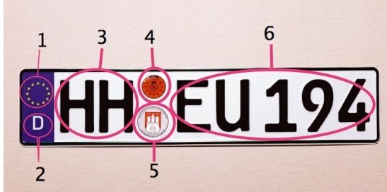 滴！快上车！德国车牌原来这么看？