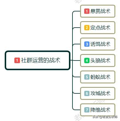 如何做社群运营需要什么,一个优秀的社群运营应该怎么做