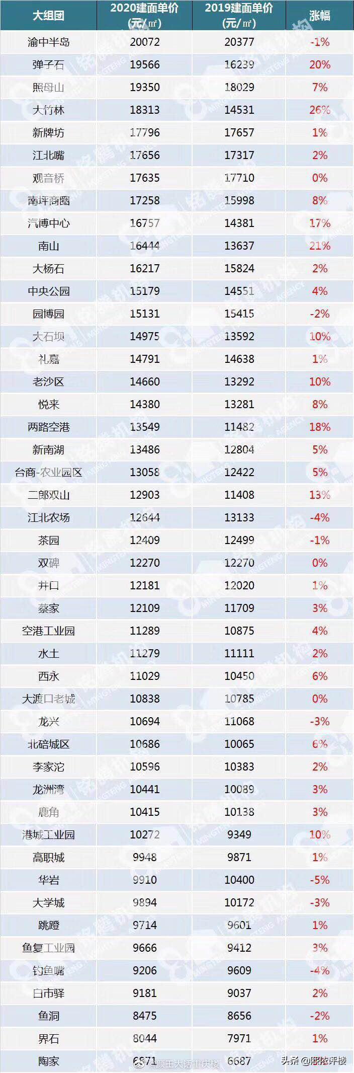 重庆南滨路看夜景什么位置合适,重庆南滨路的风景晚上