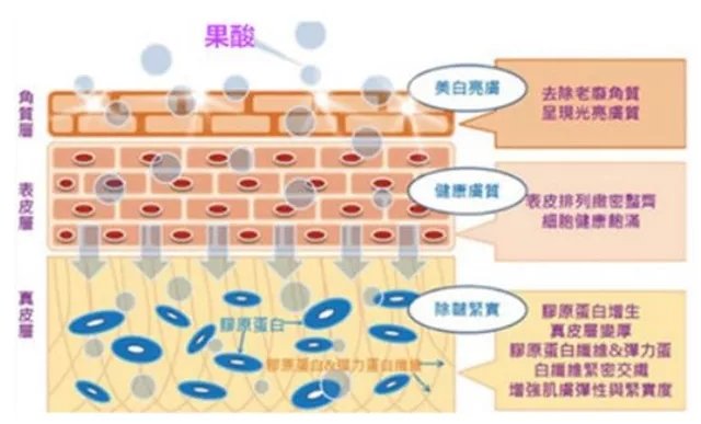 肤色不均好难受,肤色不均暗沉痘印痘坑怎么调理