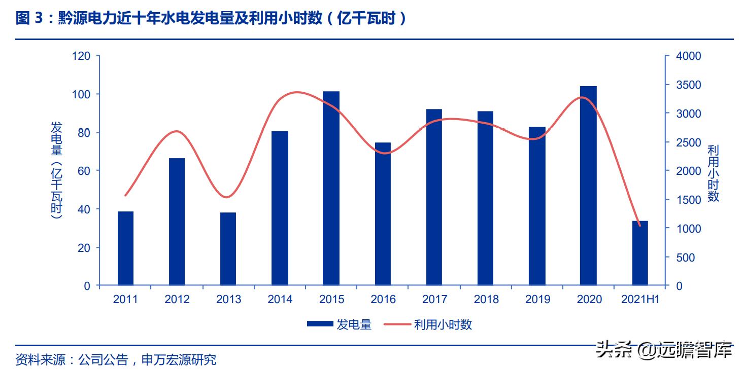 持有黔源电力30年收益,黔源电力旗下电站