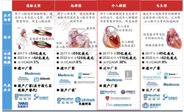 我国已成全球医疗器械第二大市场,中国微创医疗手术器械行业发展