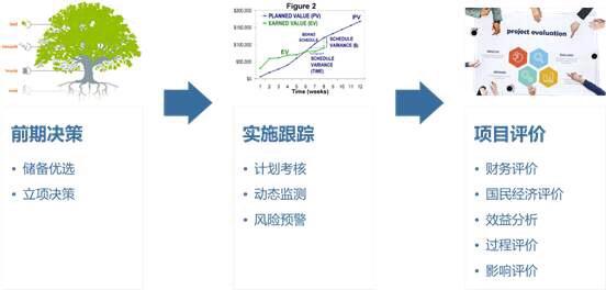 一个好的项目怎么找融资,融资找投资人的平台
