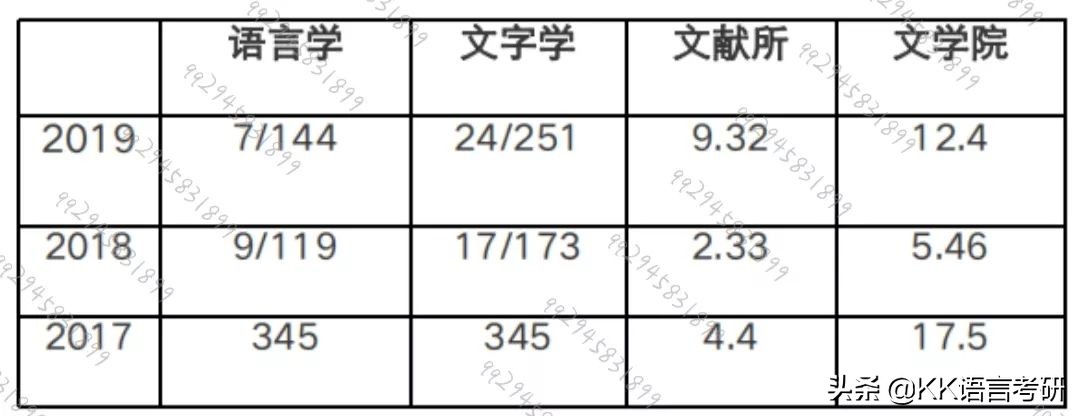 「院校解锁」西南大学语言学文字学报考情况
