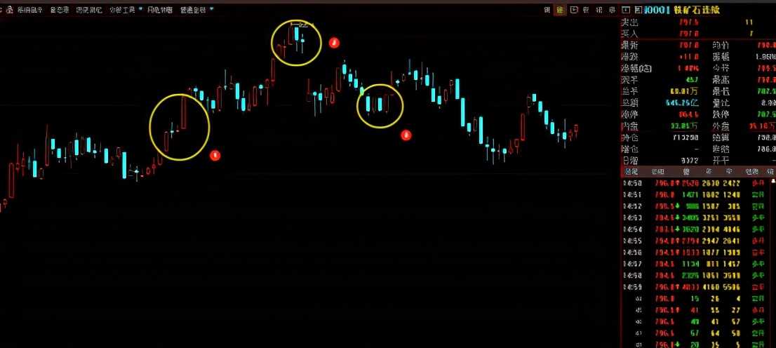 股票期货盈利秘诀,股票期货准确率极高指标公式