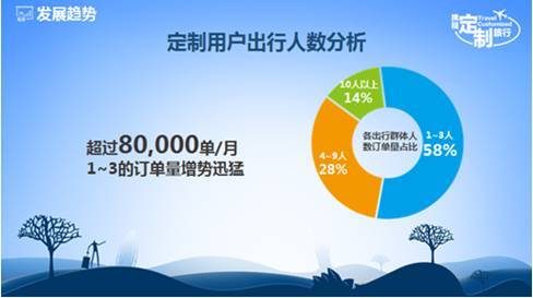 预制旅游与定制旅游,出国旅游定制旅游