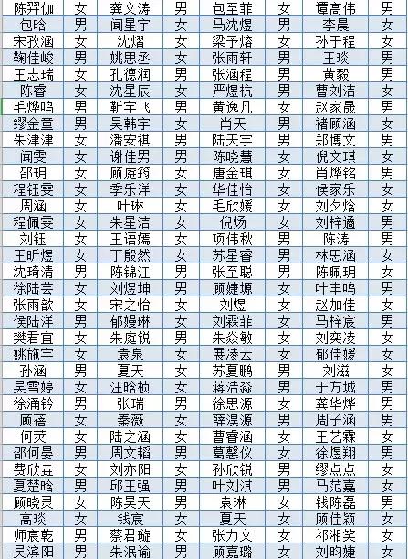 靖江滨江中学录取省靖中几个人,2019靖江省靖中录取名单