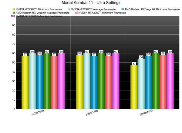 真人快打11pc有中文吗,真人快打11无法测试性能