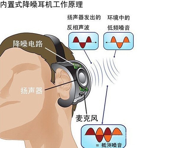 降噪耳机选什么,苹果小米华为降噪耳机咋选