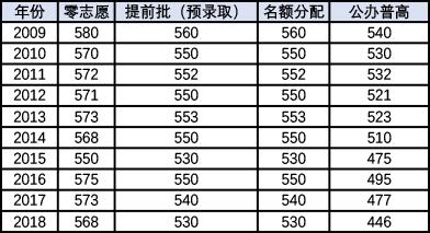 中考十年前后视频,中考迎来十年最大变化