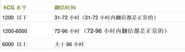 孕酮hcg降落还有希望吗,孕酮hcg都降低了是怎么回事