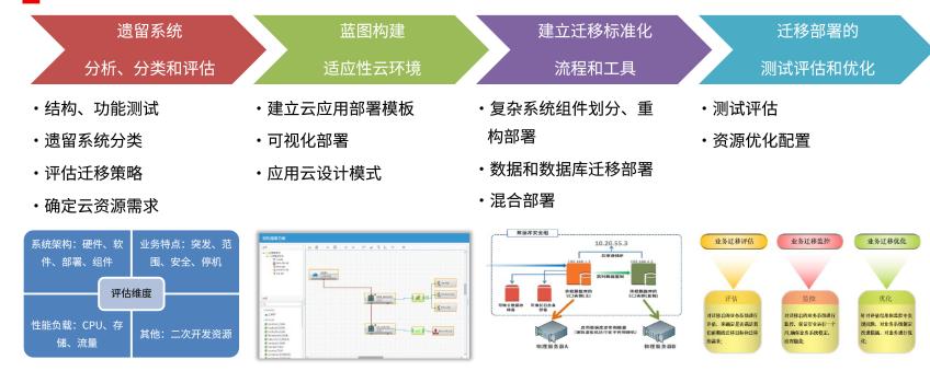 品高软件云产品开发部,品高软件股份有限公司
