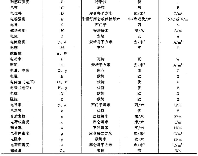 施工图符号代号大全,卫生间施工图纸符号大全解释