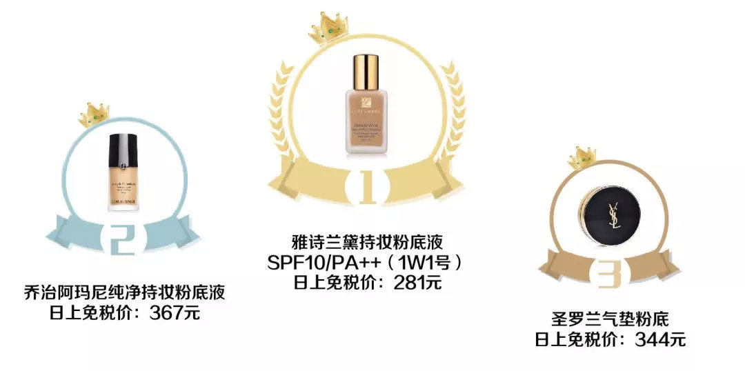 2018全球销售冠军排名,2018全年销量排行榜