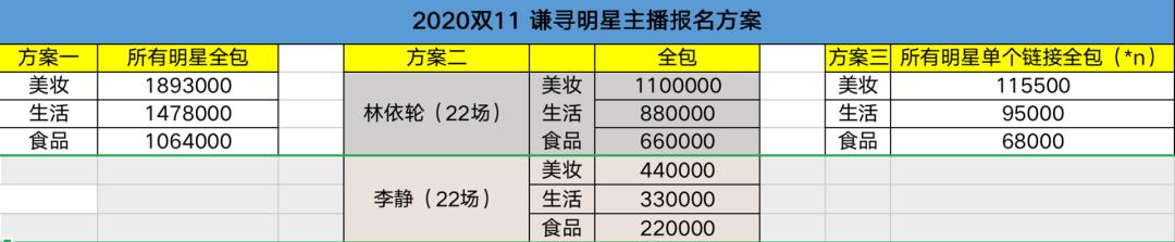 李佳琦一个人战斗，薇娅走上辛巴的路