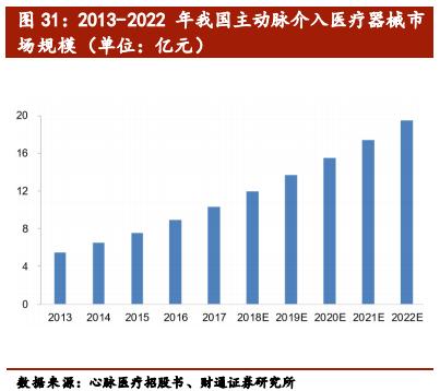 介入类医疗器械公司排名,医疗介入器械