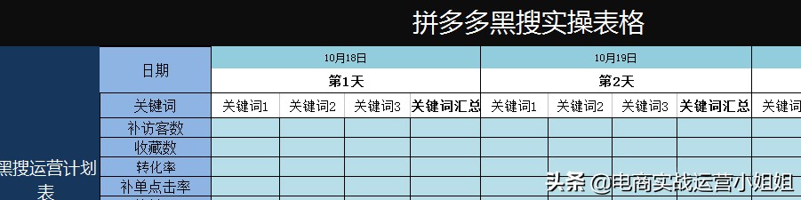 直通车标准推广设置技巧,直通车场景推广流程